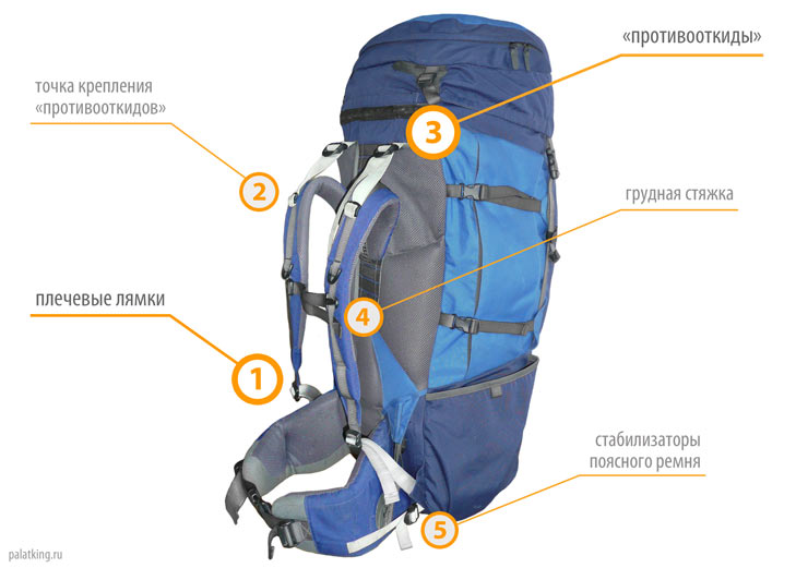 Регулировка рюкзака