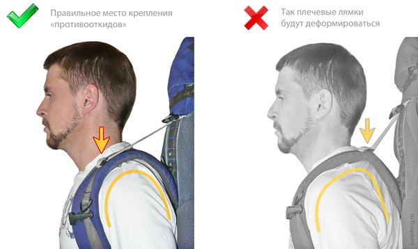Точка крепления верхних стабилизирующих строп на рюкзаке