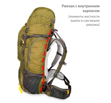 Рюкзак с внутренним каркасом