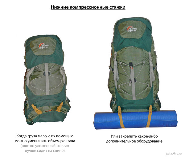 Нижние компрессионные стяжки рюкзака