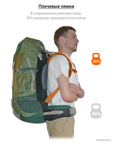 Плечевые лямки рюкзака
