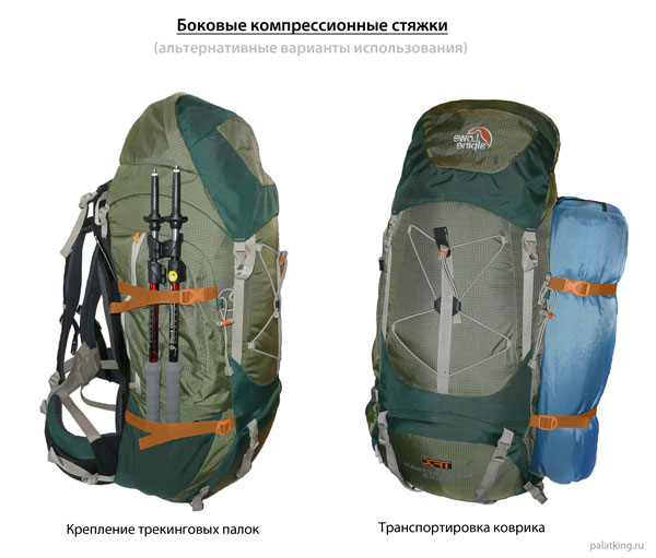 Крепление к рюкзаку трекинговых палок и коврика