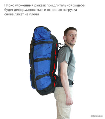 Плохо уложенный рюкзак деформировался