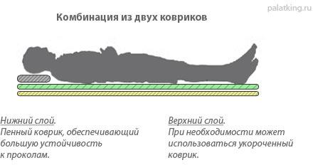 Зимняя комбинация из двух ковриков
