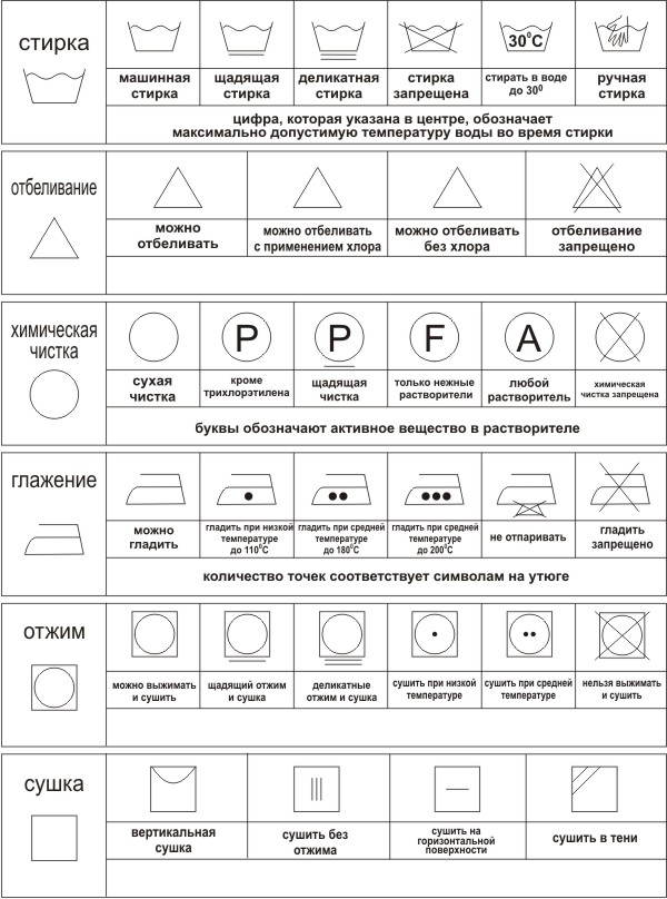 Основные обозначения по уходу за изделиями