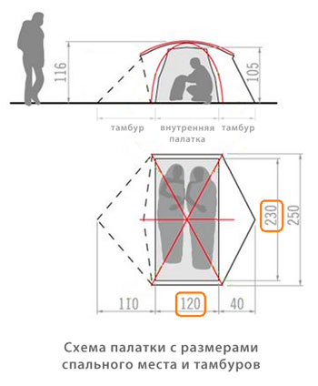 Схема палатки с размерами спального места Схема палатки с размерами спального места