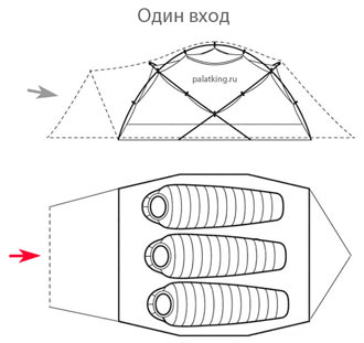 Палатка с одним единственным входом