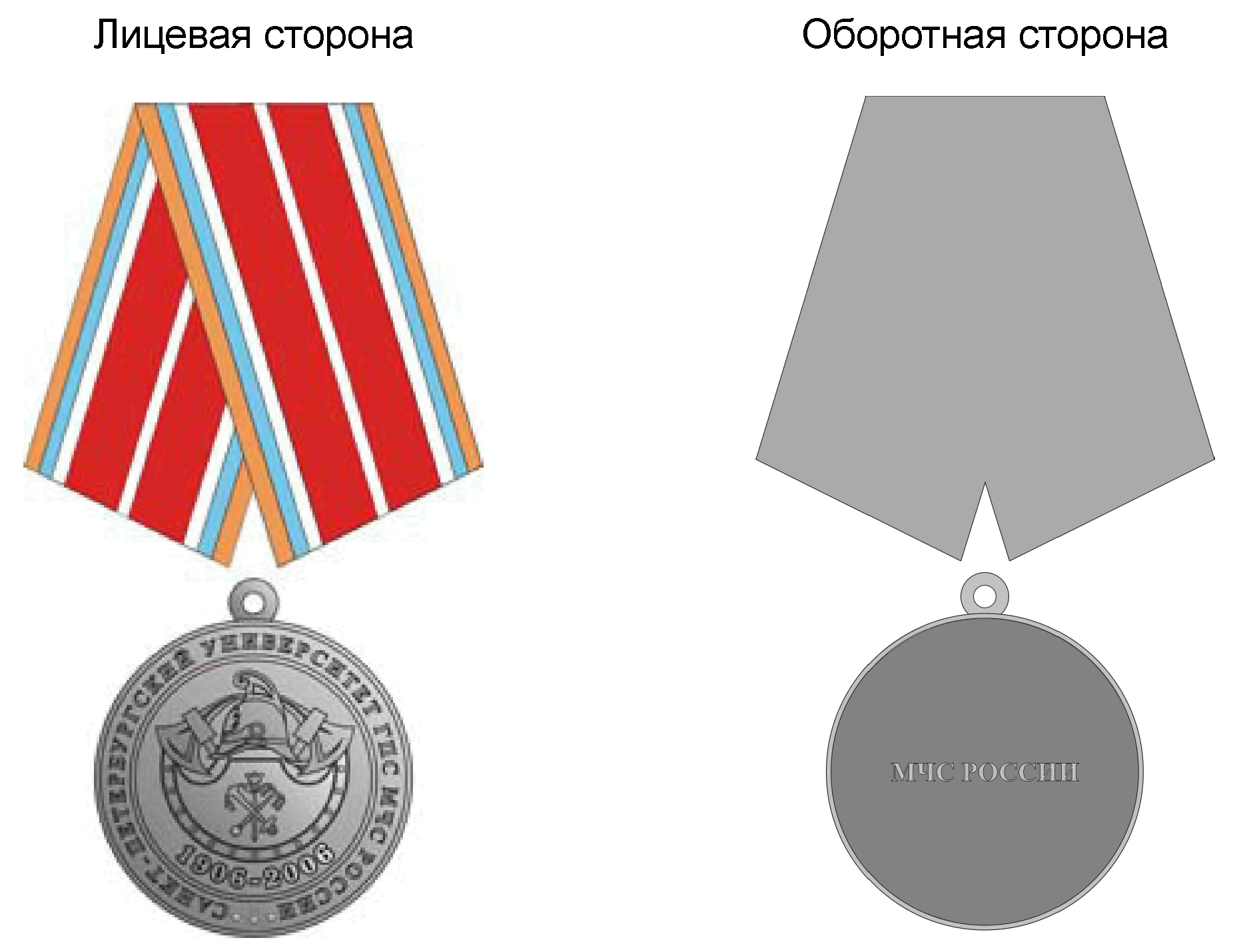 ПРИЛОЖЕНИЕ 2 К ПОЛОЖЕНИЮ 19, УТВ. ПРИКАЗОМ МЧС РФ ОТ 06.12.2010 N 620 ПРИЛОЖЕНИЕ 2 К ПОЛОЖЕНИЮ 19, УТВ. ПРИКАЗОМ МЧС РФ ОТ 06.12.2010 N 620