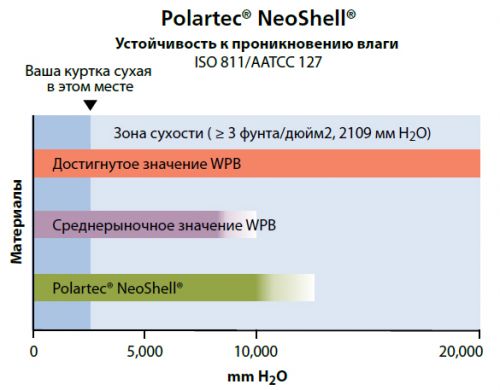 Как работают водонепроницаемые дышащие ткани?