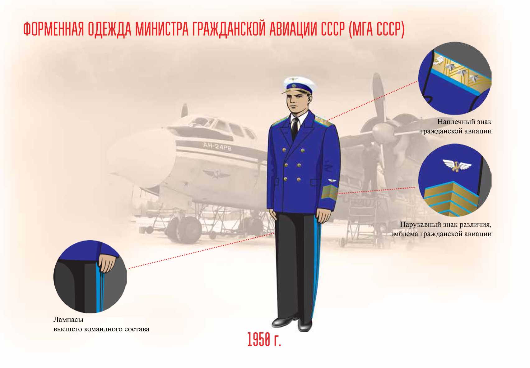 Форма одежды на морском транспорте ссср Форма одежды на морском транспорте ссср