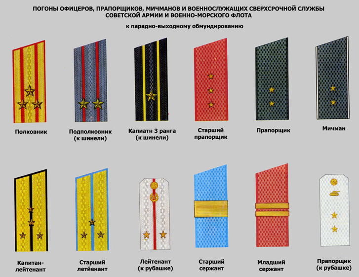 Как сделать погон ефрейтора Как сделать погон ефрейтора