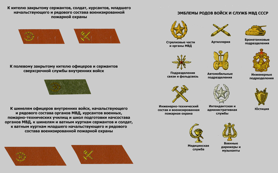 Форма одежды рядового и начальствующего составов Форма одежды рядового и начальствующего составов