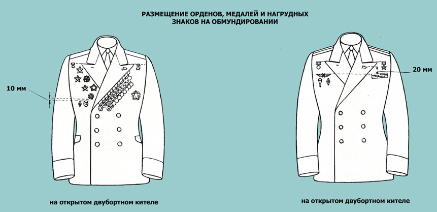 Кто носит форменную одежду ответ Кто носит форменную одежду ответ
