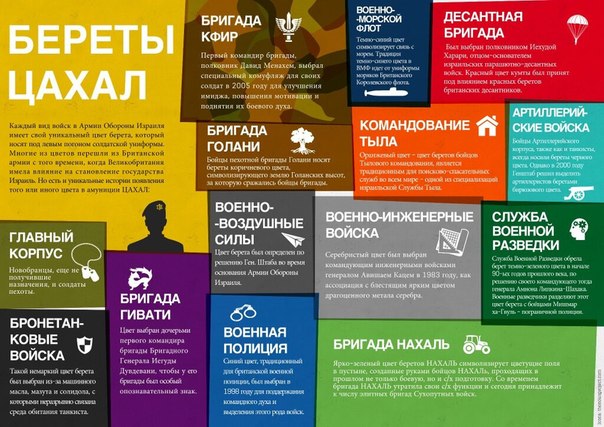 Береты Цахал
