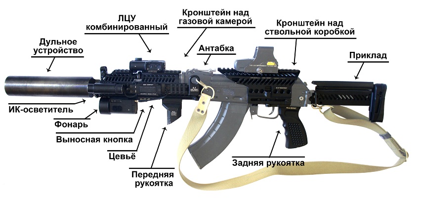 АМК с комплектом обвязки